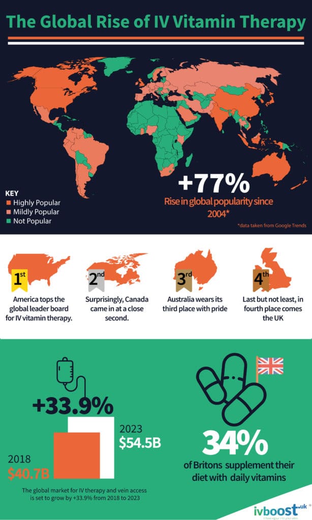 global rise of IV vitamin therapy infographic